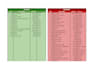 clean, format, merge, spilt excel data